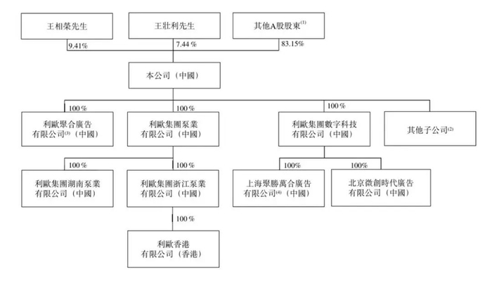 日久光电(003015.SZ):实际控制人陈晓俐累计减持1.5121%股份