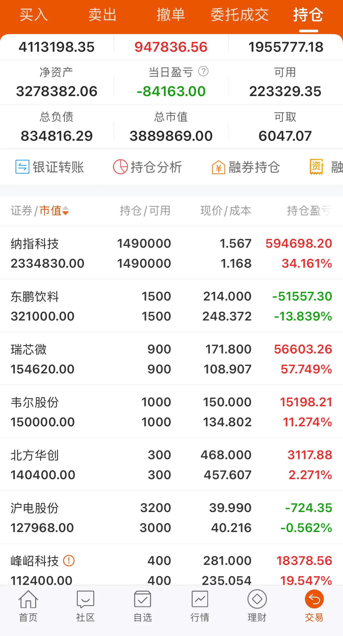 券商发债融资刷新历史纪录 年内发行规模1.71万亿