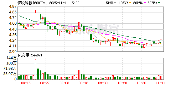 康平科技:截至2025年11月28日股东人数为10,265人