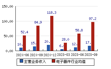 ST华闻：截至2025年11月28日股东户数为58,646户