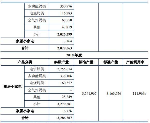 利仁科技:截至2025年11月28日股东总户数为5,749