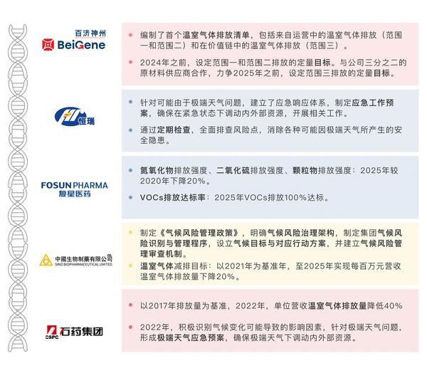 【ESG动态】西部证券（002673.SZ）获华证指数ESG最新评级CCC，行业排名第43