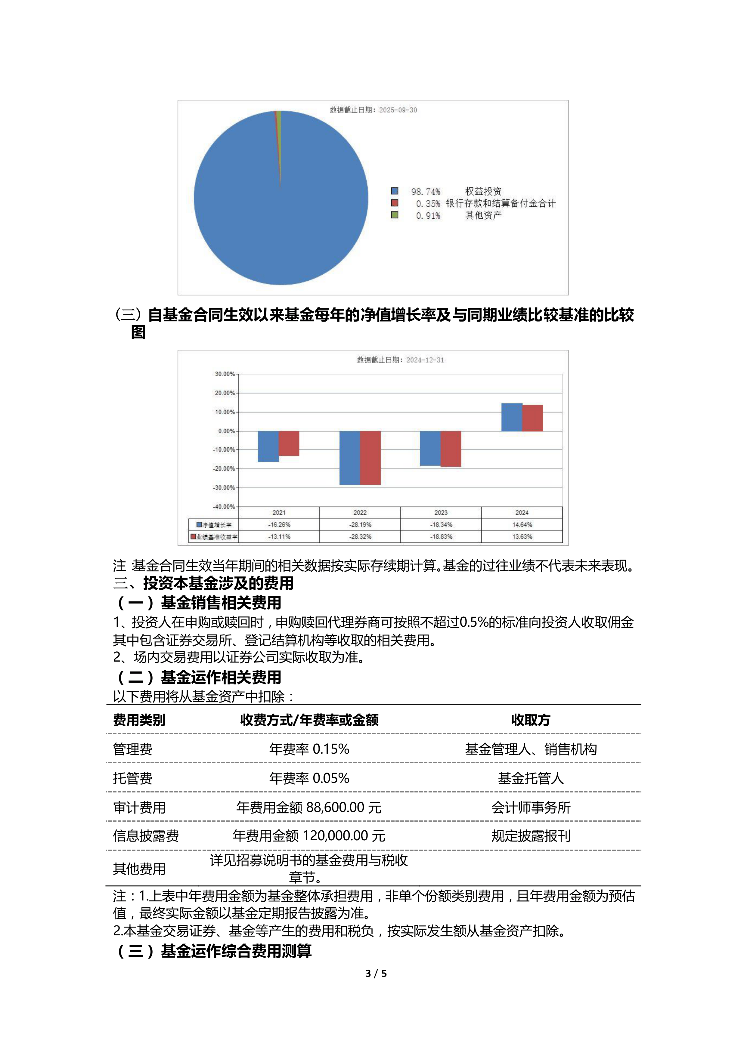 中证报价开展场外债券投资交易业务展业情况排查