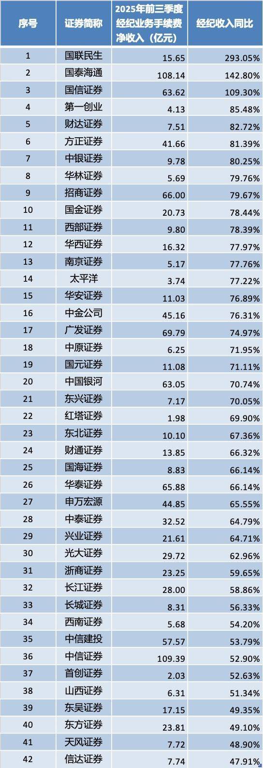 公募业绩放榜！谁最赚钱？