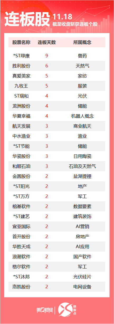 胜利股份：收购事项正在正常推进中