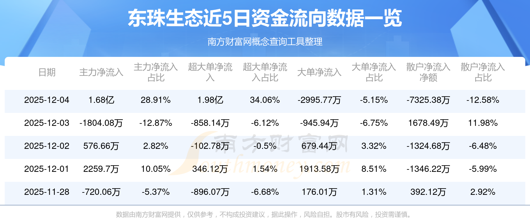 东珠生态(603359.SH):中标图木舒克工业园环保工程