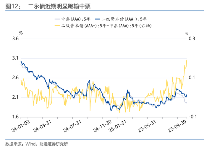 超长债震荡:多重因素共振 调整或近尾声