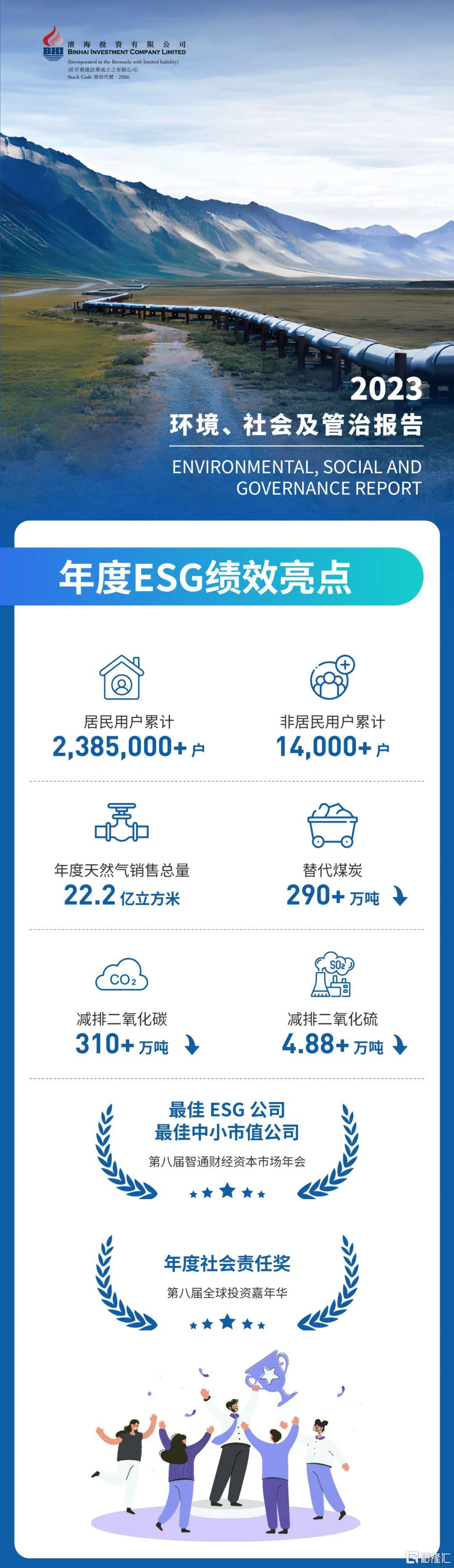 【ESG动态】青矩技术(920208.BJ)获华证指数ESG最新评级BBB,行业排名第5