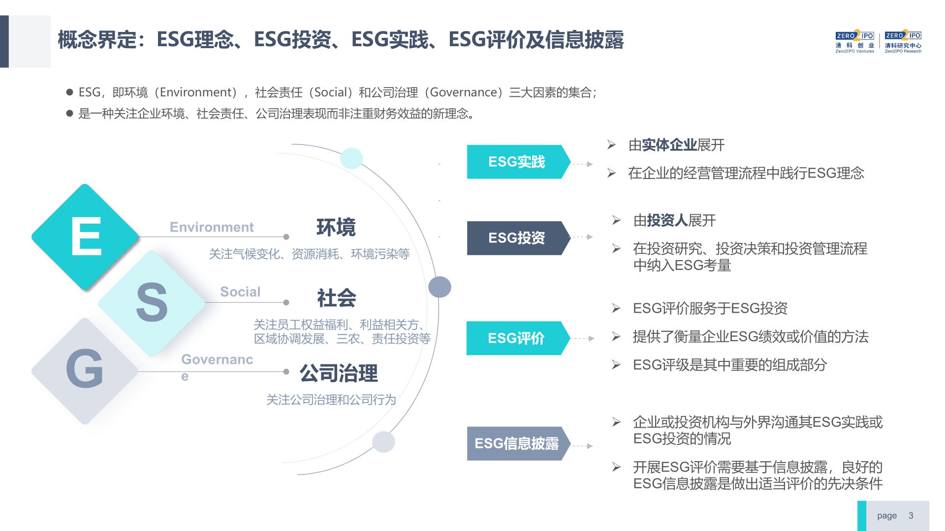 【ESG动态】中公高科(603860.SH)获华证指数ESG最新评级CC,行业排名第53