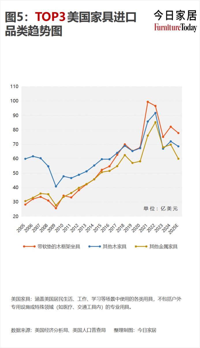 阿外贸部就进口货物运费政策作出说明：特别许可仅限至2025 年底 其他进口规定保持不变