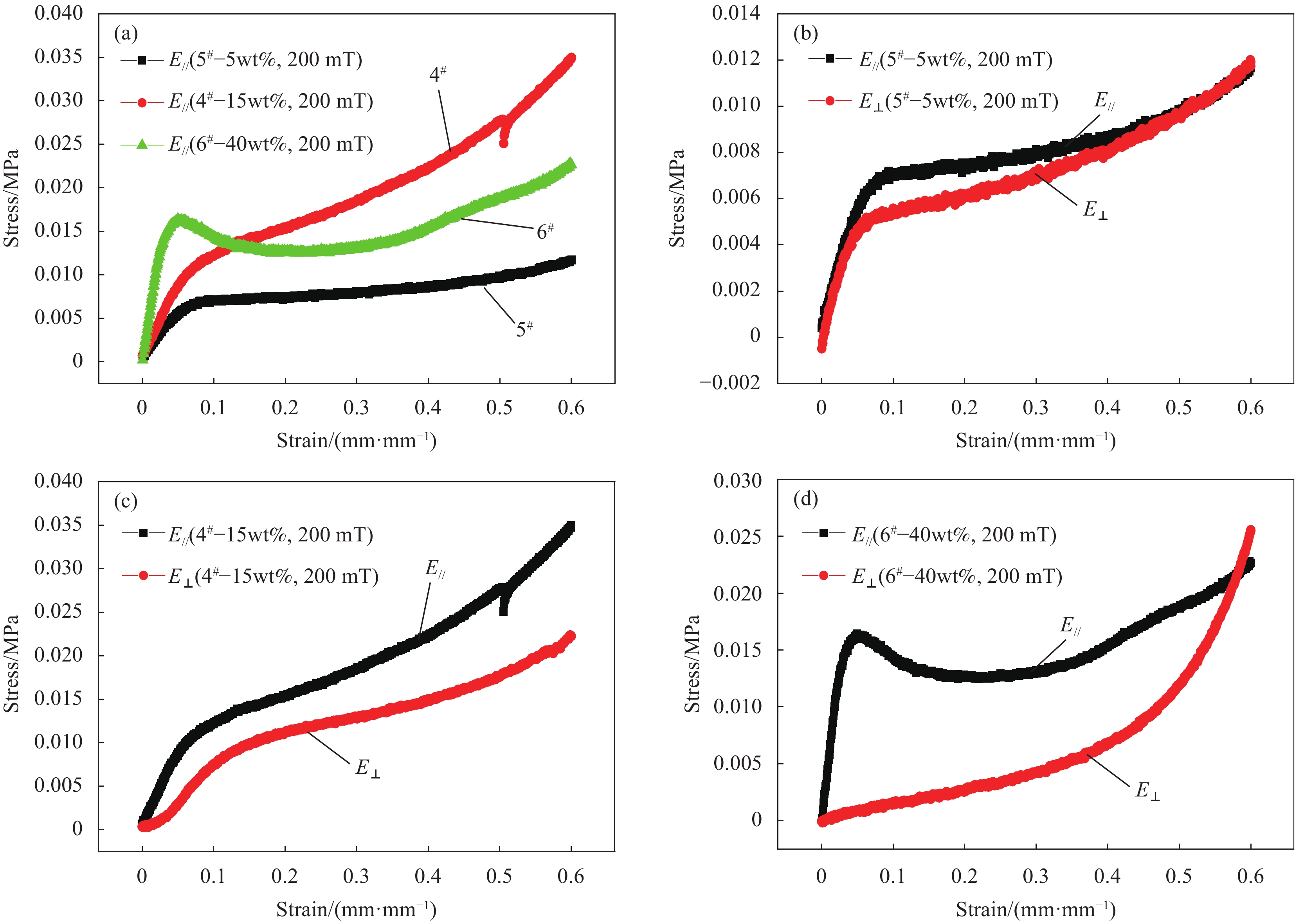 上海艾录：聚氨酯复合材料为自产产能1.8GW