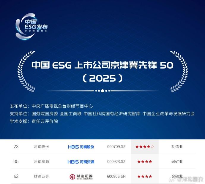 【ESG动态】药石科技（300725.SZ）获华证指数ESG最新评级AAA，行业排名第4