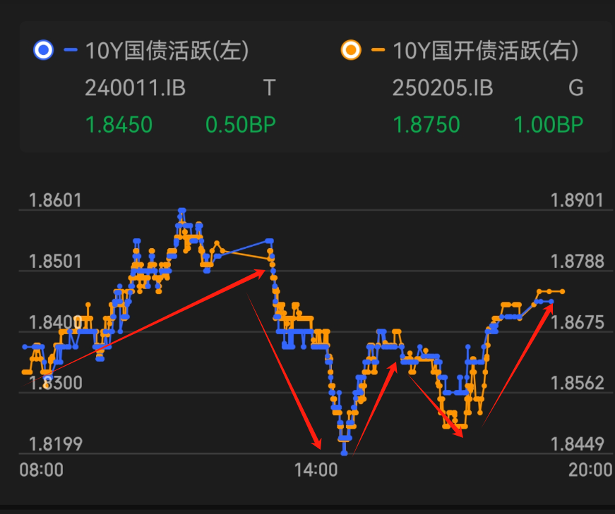 债市接连下跌，什么情况？