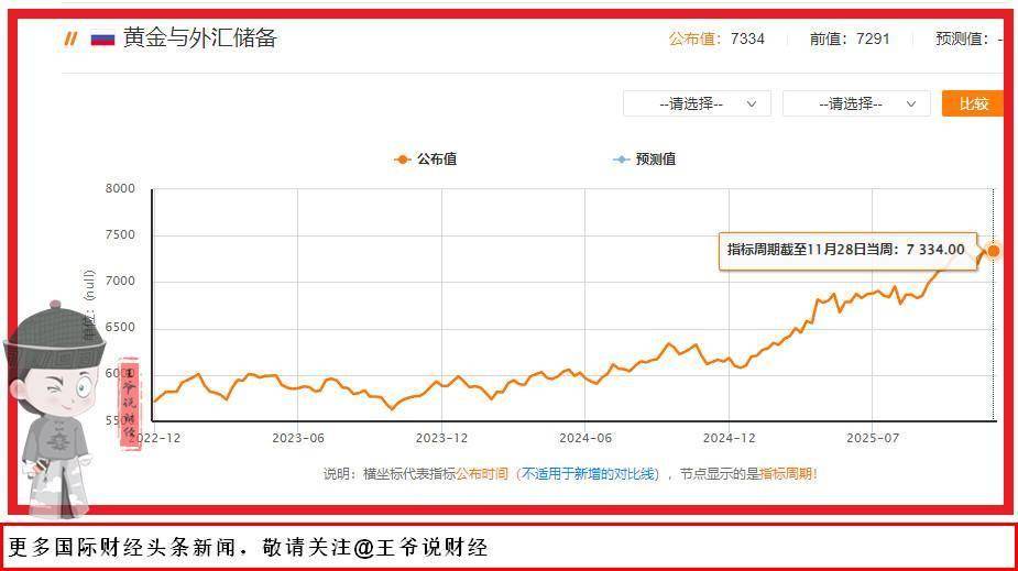 国家外汇管理局：截至11月末我国外汇储备规模为33464亿美元