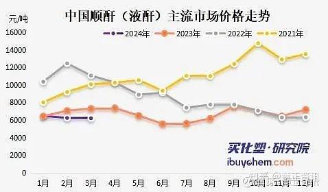 荣盛石化:拥有聚酯薄膜产能43万吨/年