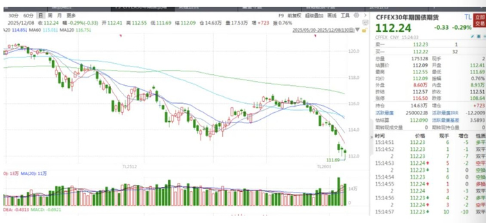 破解债市“负反馈”:理财公司试水新型第三方估值,业内呼吁完善准入