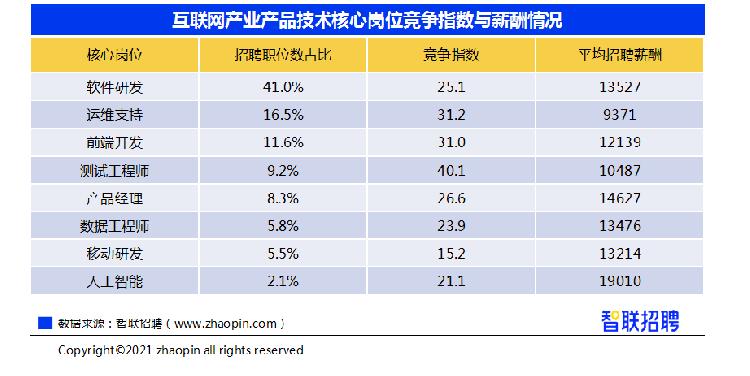 多方争夺AI“入口” 终端市场“跨界”潮起
