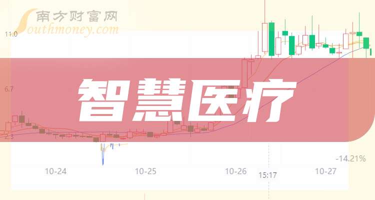 万达信息:公司目前与该公司尚未有相关业务合作