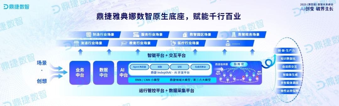 “人工智能+”创新应用:鼎捷数智雅典娜汽车零部件研发与质量AI解决方案