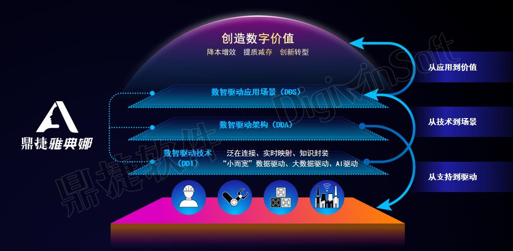 “人工智能+”创新应用:鼎捷数智雅典娜汽车零部件研发与质量AI解决方案