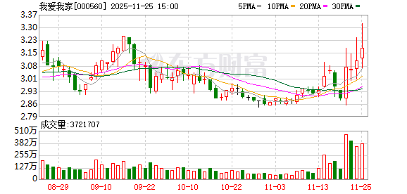 西麦食品:截至2025年12月10日股东户数为11,365户