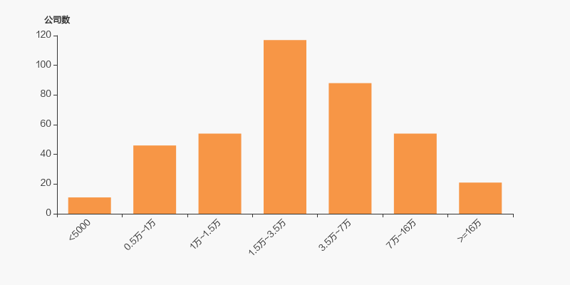 长青科技:截止2025年12月10日股东数为14,252位
