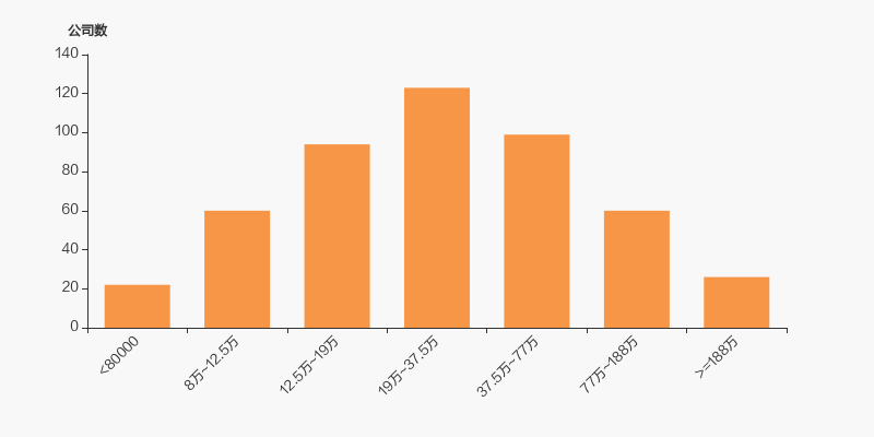 长青科技:截止2025年12月10日股东数为14,252位