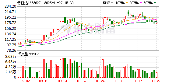 佛燃能源:截至2025年12月10日股东人数为2.5万余户