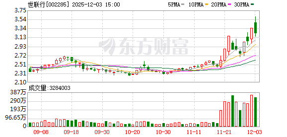 佛燃能源:截至2025年12月10日股东人数为2.5万余户