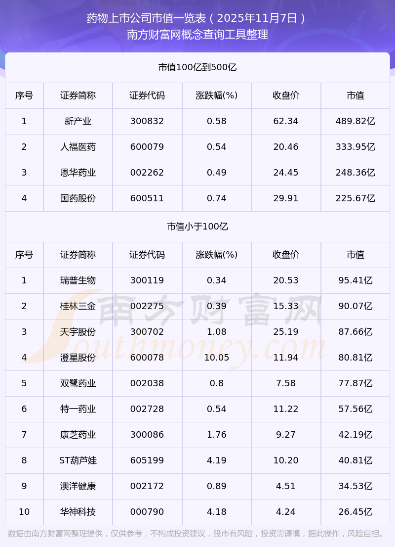 金陵药业:截至2025年12月10日股东人数为32,789