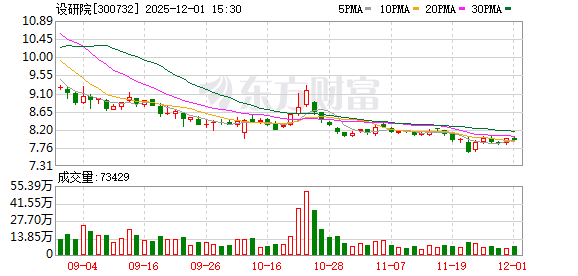 德力股份:截止11月底公司股东人数为16567