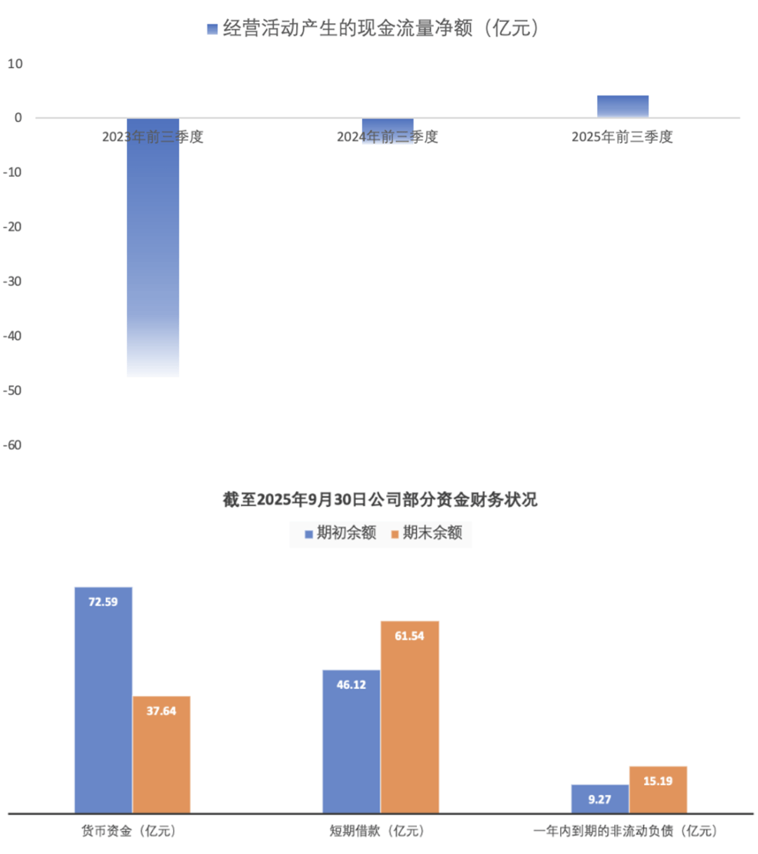 左手卖资产右手投项目,东方雨虹资金流转能否稳住阵脚?