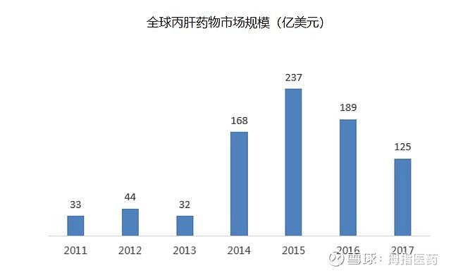 成立两年,员工2人!这家初创企业4亿元将一项创新药技术转让给一家上市公司