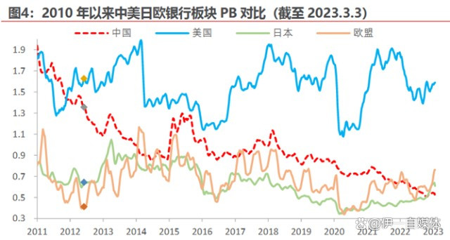 新型第三方估值引分歧,最新解读来了!