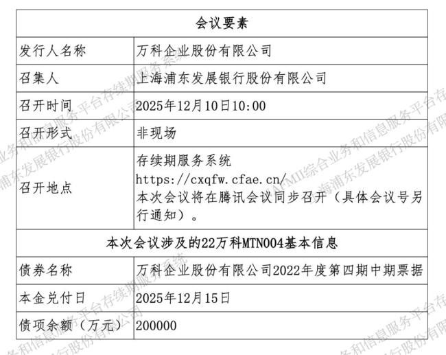 万科三个展期议案均未获通过 仍有5个工作日宽限期