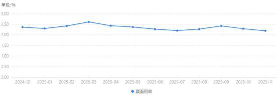 三维度理解政府债券净融资大增
