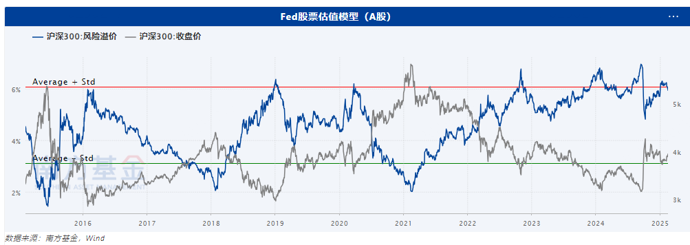 中央经济会议定调宽松,双降或将较快落地,美联储时隔6年再现重大分裂 | 债市周报