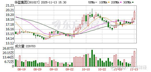 东方智造(002175.SZ):筹划控制权变更事项 12月15日起停牌.