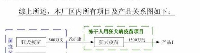 华兰生物(002007.SZ)参股公司收到药品注册受理通知书