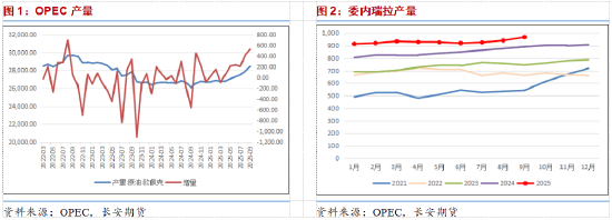 纯债基金上周迎修复,供给压力或致震荡行情延续