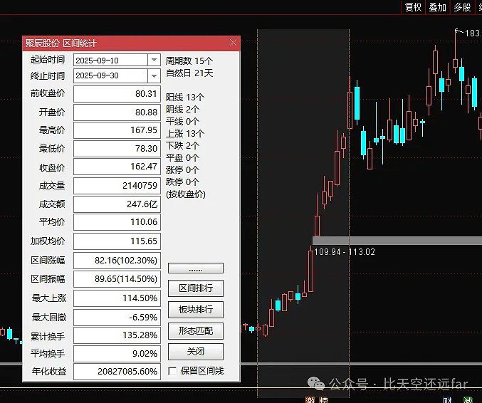 新氧与上游厂商的“战争”仍在持续:业绩有所承压,股价剧烈波动