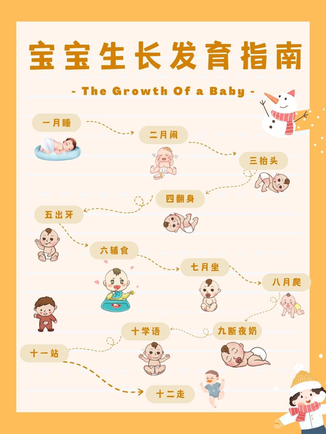 一张SIM,一部成长史