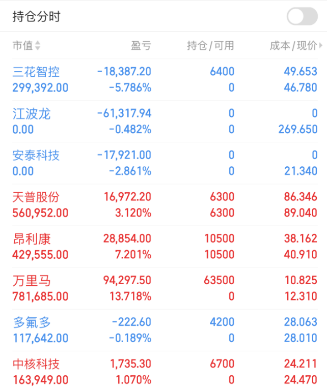 昂利康：将研发作为核心发展动力