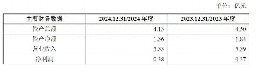 盛帮股份:截至2025年12月10日股东人数为7,386人