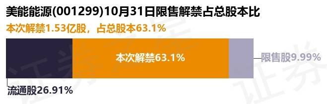 美能能源：截止2025年12月10日股东总户数为15,394户