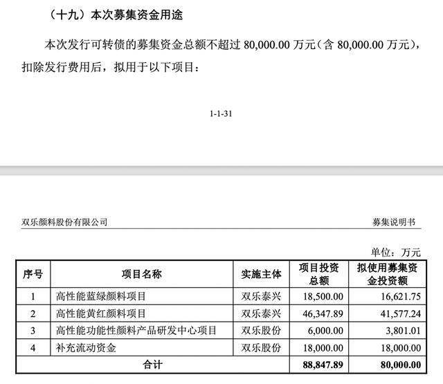 北交所IPO进程卡壳，建院股份深陷合规迷雾，持续经营能力遭问询