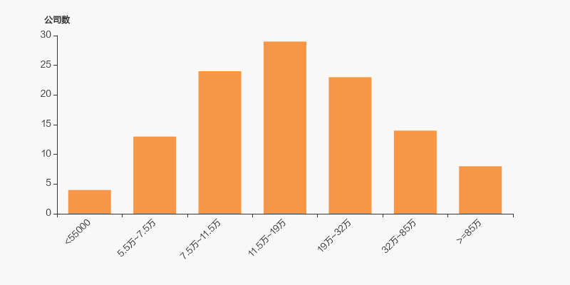 金新农：截至2025年12月10日股东户数为36749户