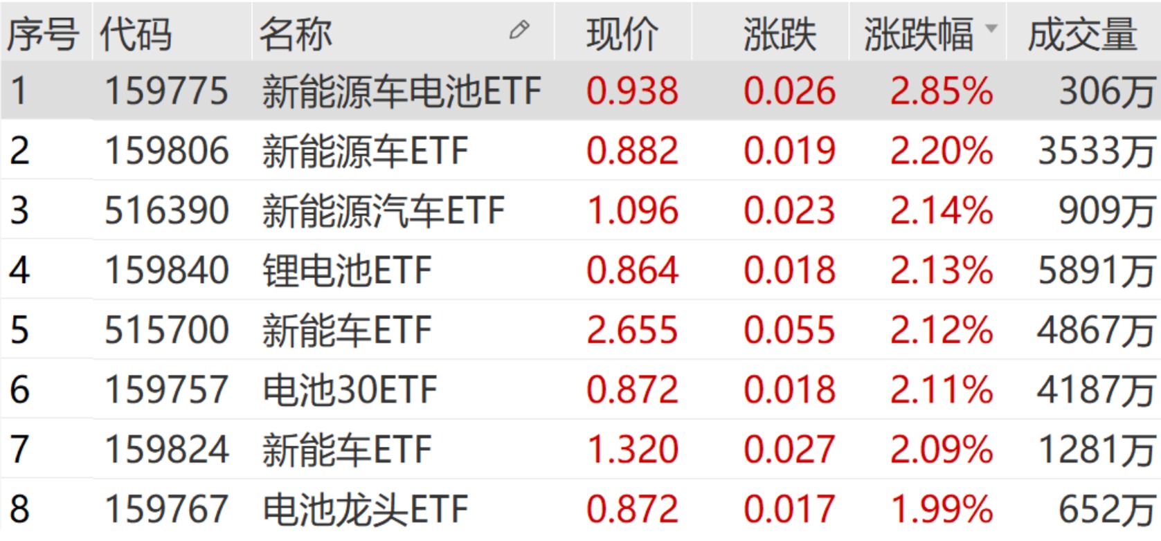 科技与新能源基金选择指南:指标拆解与产品适配分析