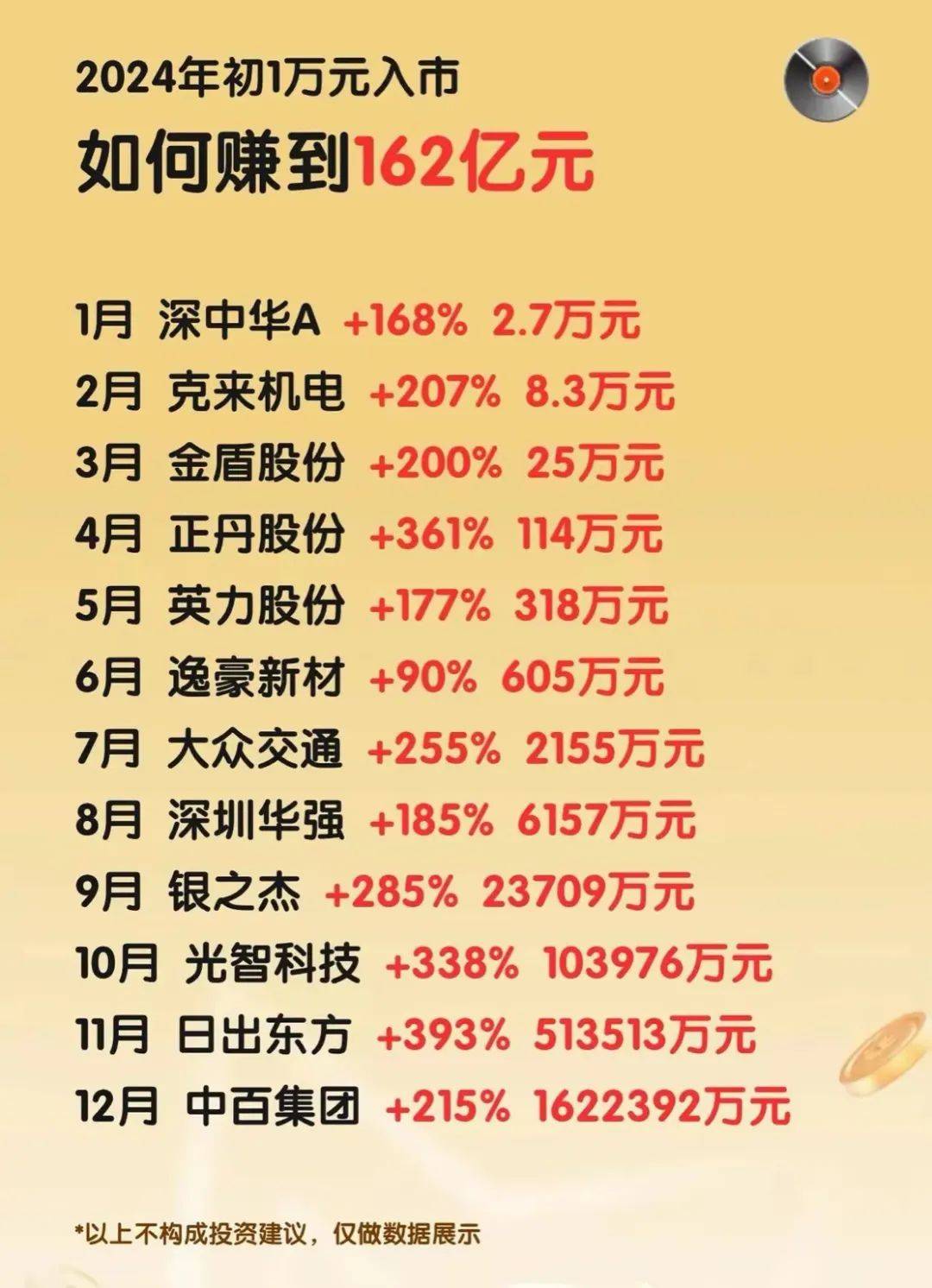 1.7万亿元,历史新高!
