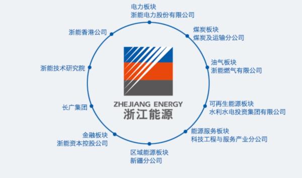 通源石油：若油公司增加资本开支将利于增加公司工作量